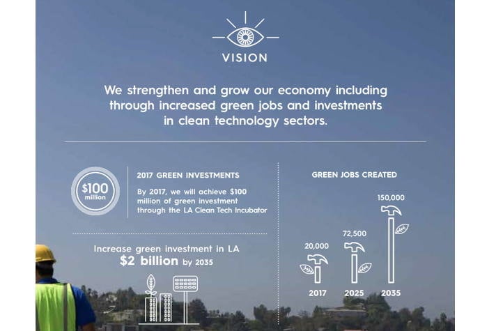 Prosperity & Green Jobs - Sustainable City pLAn